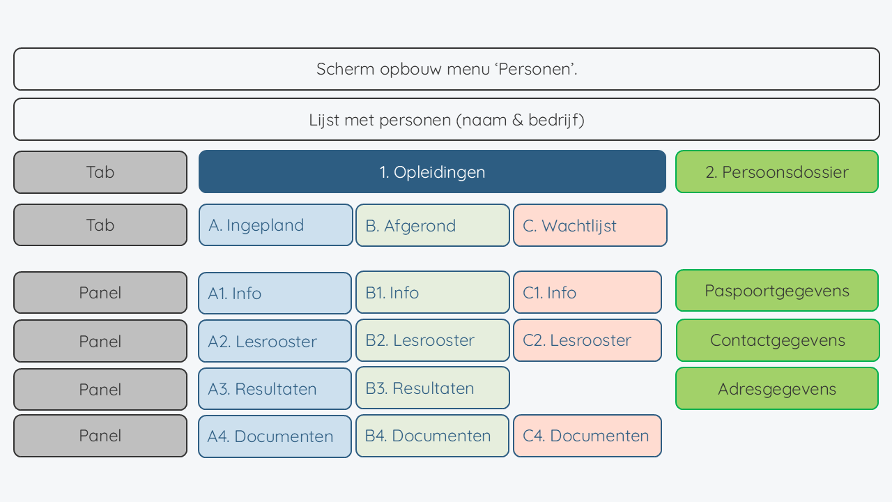 ContactApp Personen vind je weg.png